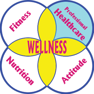 Меняй фитнес на "wellness"!