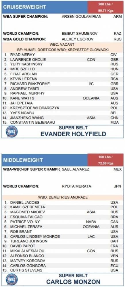 WBA убрала Головкина из своего рейтинга и снова сделала Шуменова чемпионом мира. Фото 1