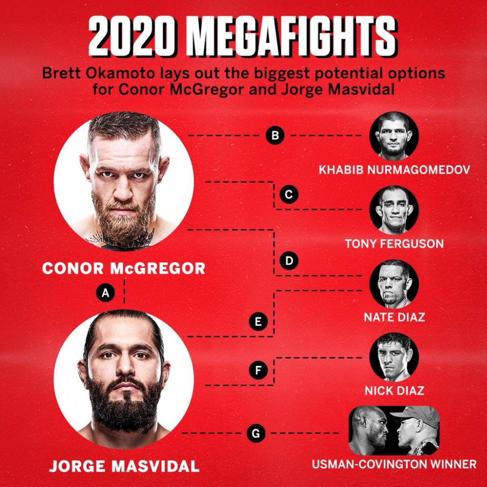 МакГрегор заявил о готовности встретиться с любым бойцом из списка ESPN в 2020 году. Фото 1