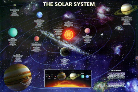 В Солнечной системе обнаружили пояс загадочных частиц