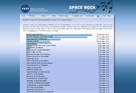NASA  объявило побудочные песни для астронавтов