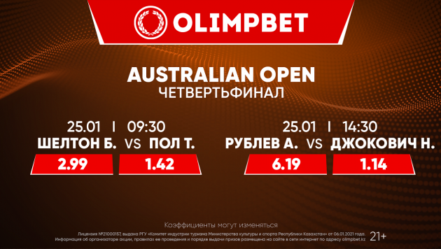 Досрочный финал: каков будет исход противостояния Джоковича и Рублева на Australian Open?