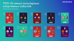 Самый популярный спортивный контент в Казахстане за 2 квартал 2023-го: ТОП-10 событий от MEGOGO