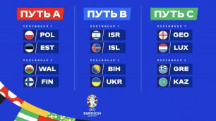 Известны самые дорогие игроки плей-офф за выход на Евро с участием Казахстана