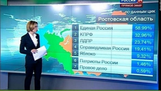 Показанная каналом "Россия 24" явка в 146 процентов удивила ЦИК РФ