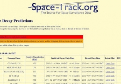 © Скриншот страницы сайта Space-Track.org