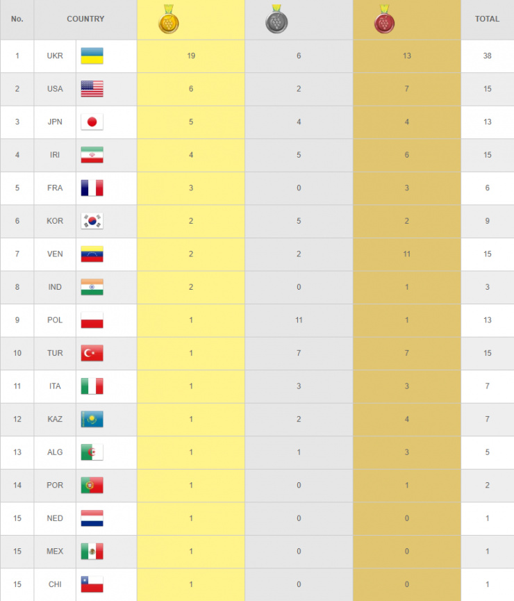 Казахстан выиграл первое золото на Сурдлимпиаде-2022 в Бразилии. Фото 2