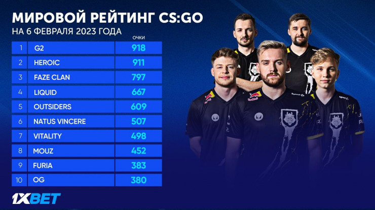 Case Esports - Flamengo Esports прогноз и ставки на матч 15 декабря 2023  лучшие коэффициенты букмекеров 🎮