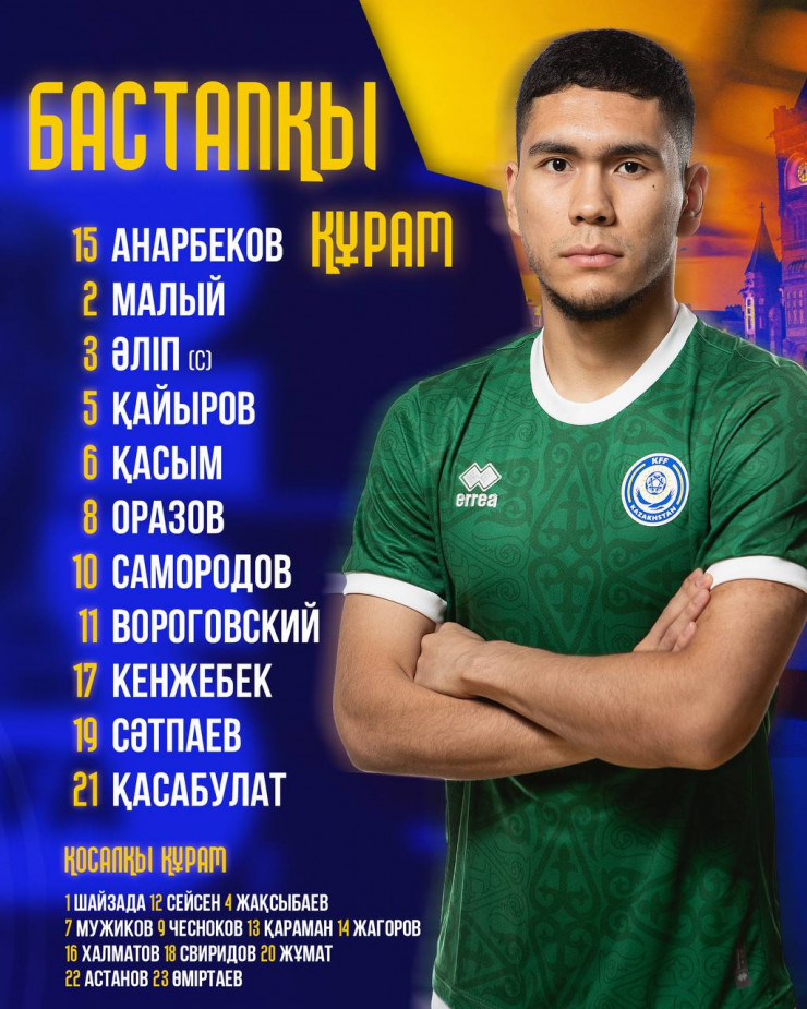 На матч Казахстан - Уэльс вышли семь воспитанников 