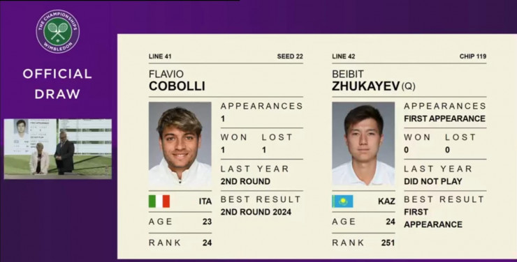 Жукаев сыграет с Коболли