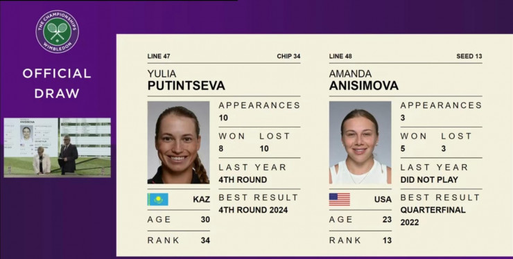 Путинцева сыграет с Анисимовой