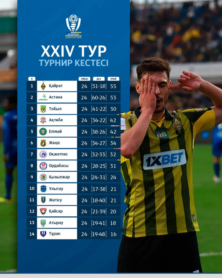 Таблица КПЛ-2025 после 24-го тура