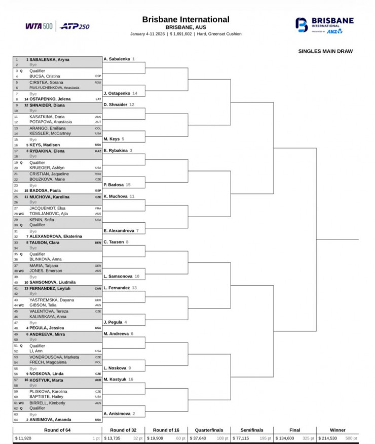 Турнирная сетка WTA Брисбен (2026)