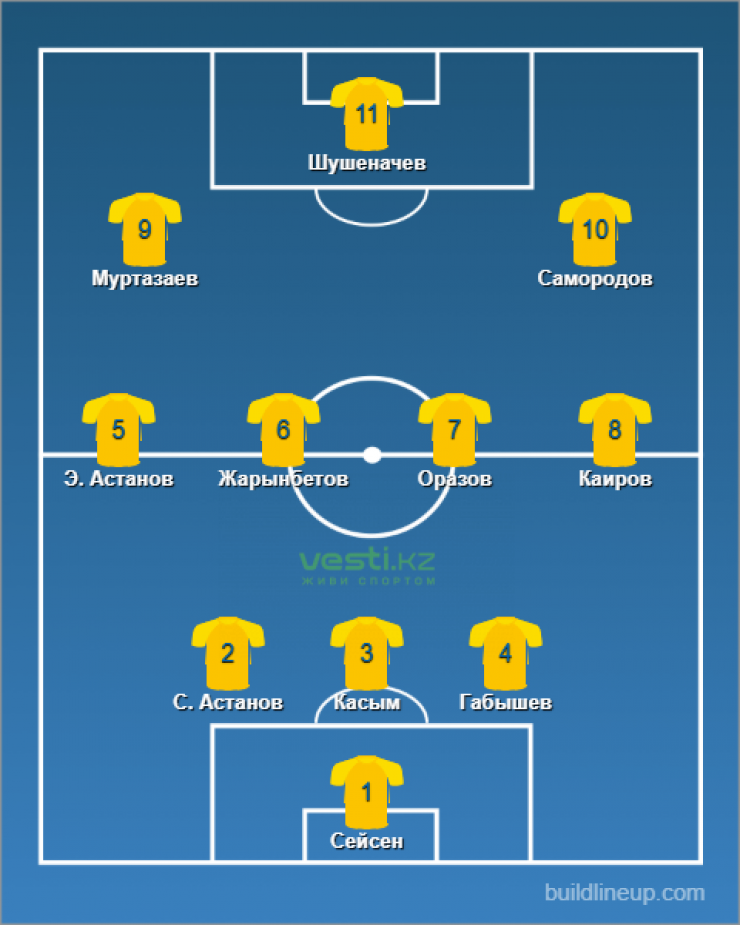 Символическая сборная из игроков, которые дебютировали при Байсуфинове в сборной Казахстана