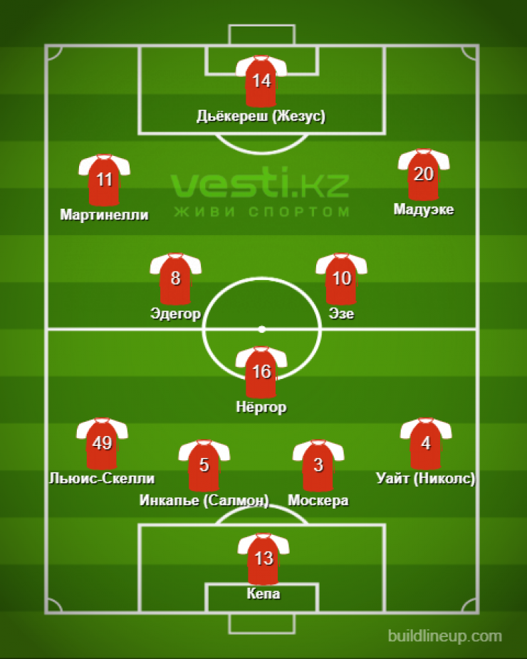 Ориентировочный состав 