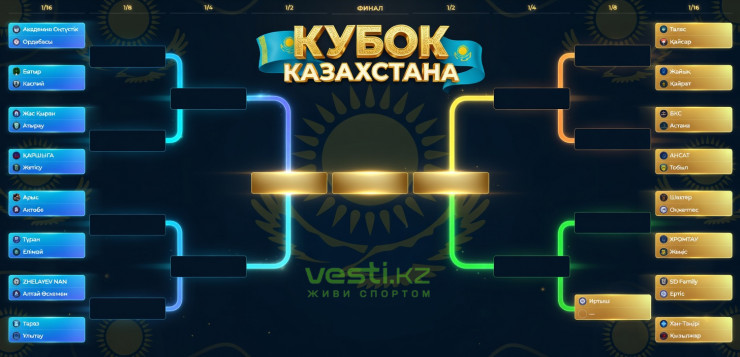 Турнирная сетка Кубка Казахстана-2026