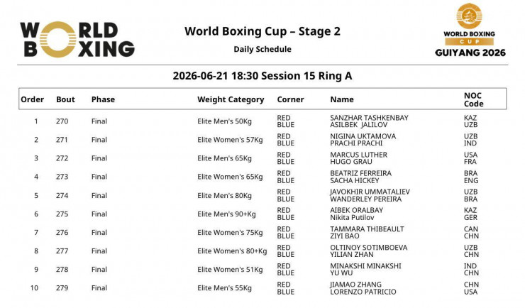 Расписание финалов Кубка мира World Boxing в Гуйяне