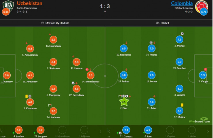Оценки WhoScored за матч Узбекистан - Колумбия