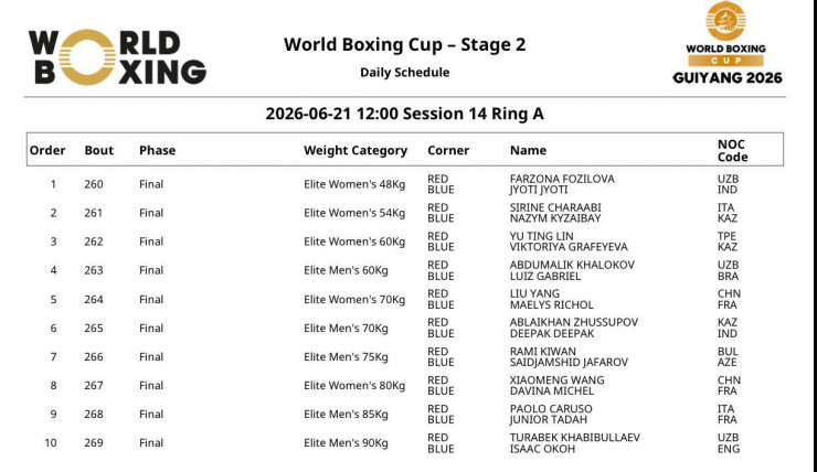 Расписание финалов Кубка мира World Boxing в Гуйяне