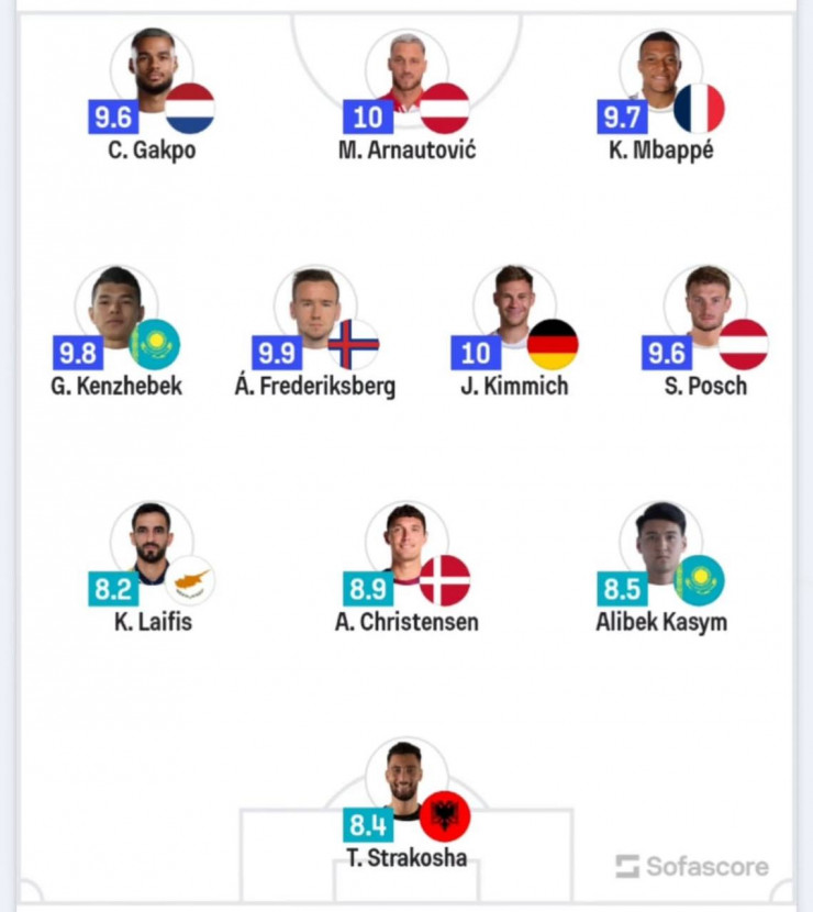 Символическая сборная октябрьского тура в отборе к ЧМ-2026