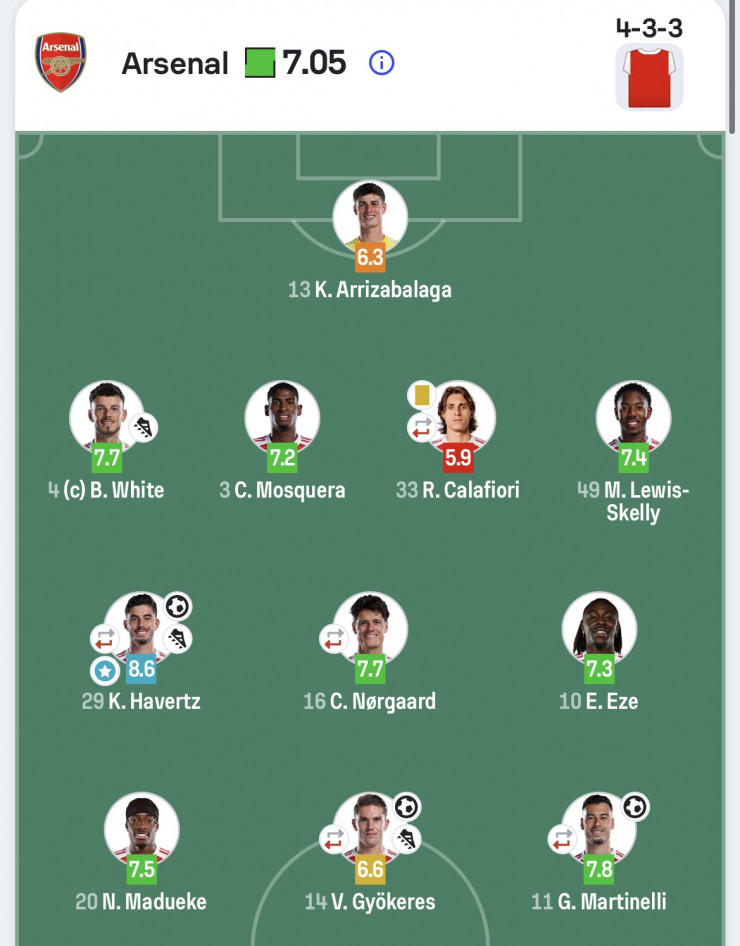 Лучшим игроком всего матча признан вингер 